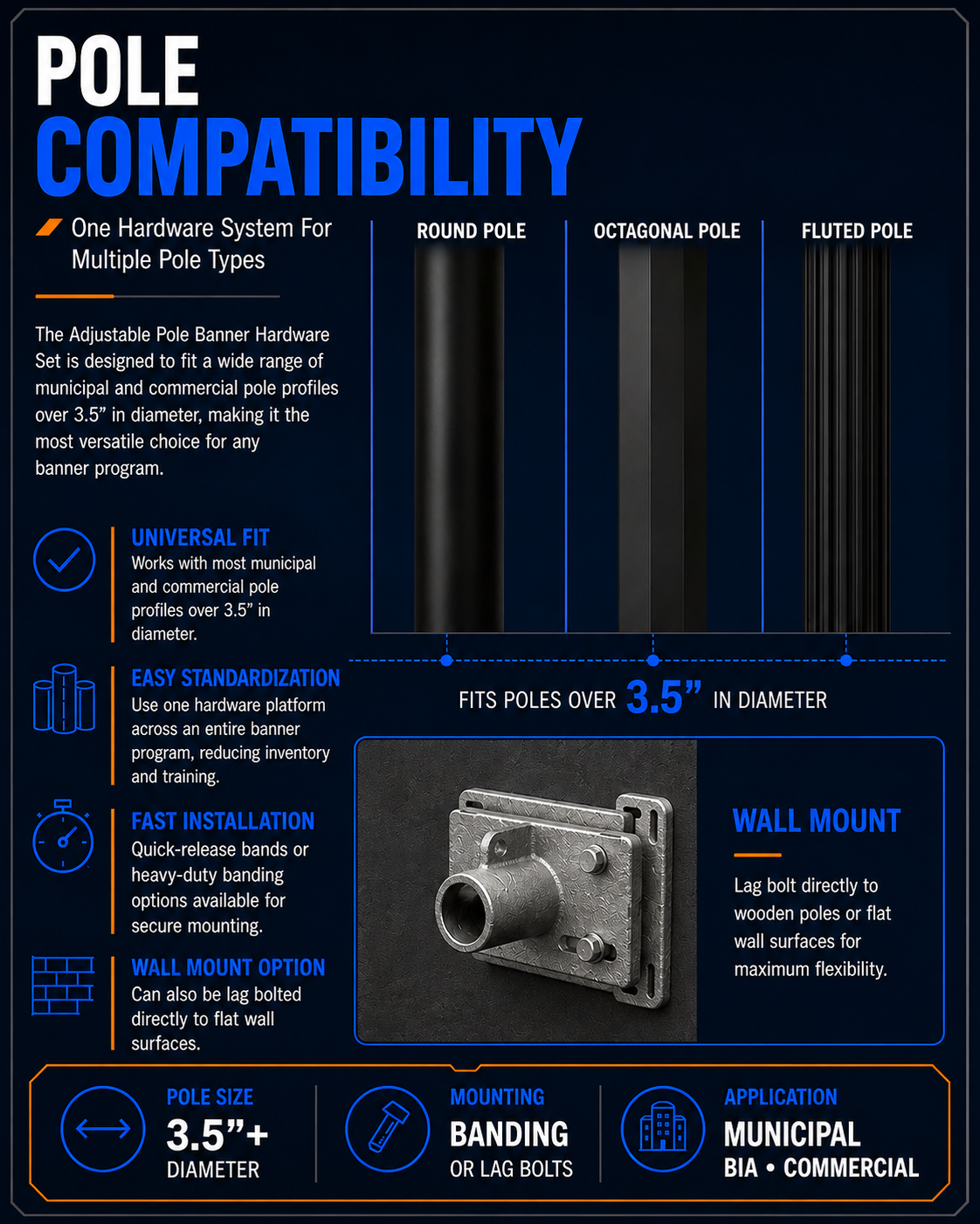 Adjustable pole banner hardware compatibility with round, octagonal, and fluted poles over 3.5 inches in diameter