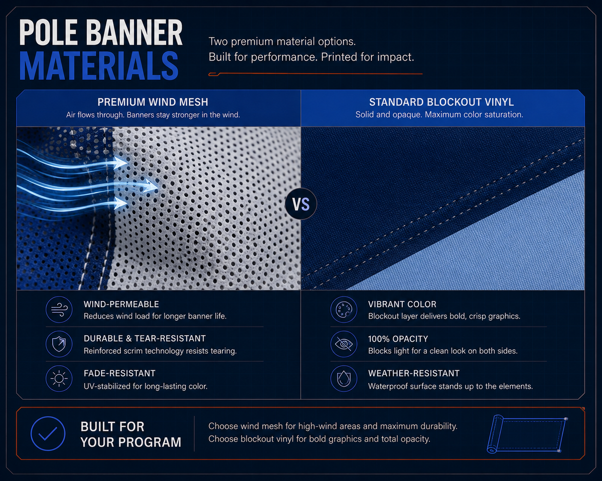 Pole banner materials — premium wind mesh versus standard blockout vinyl