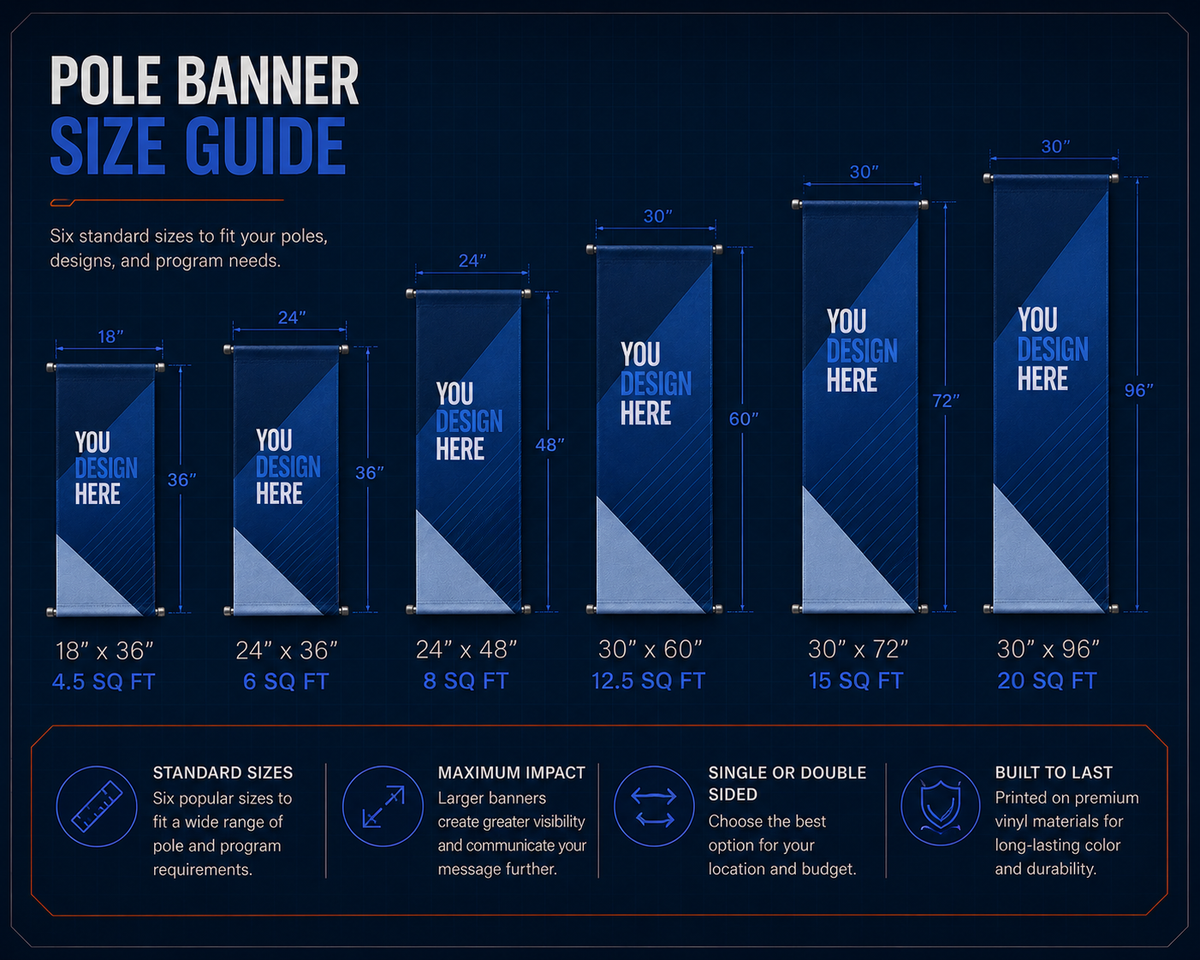 Pole banner size guide — 18x36, 24x36, 24x48, 30x60, 30x72, and 30x96 inches with square footage